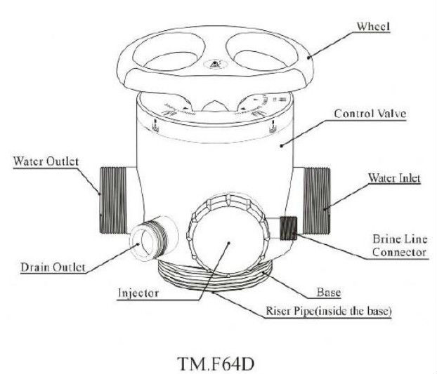 RunXin Manual Valve