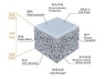 Thermal insulation wall