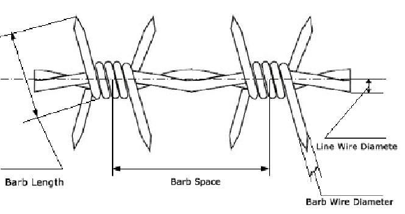 barb space
