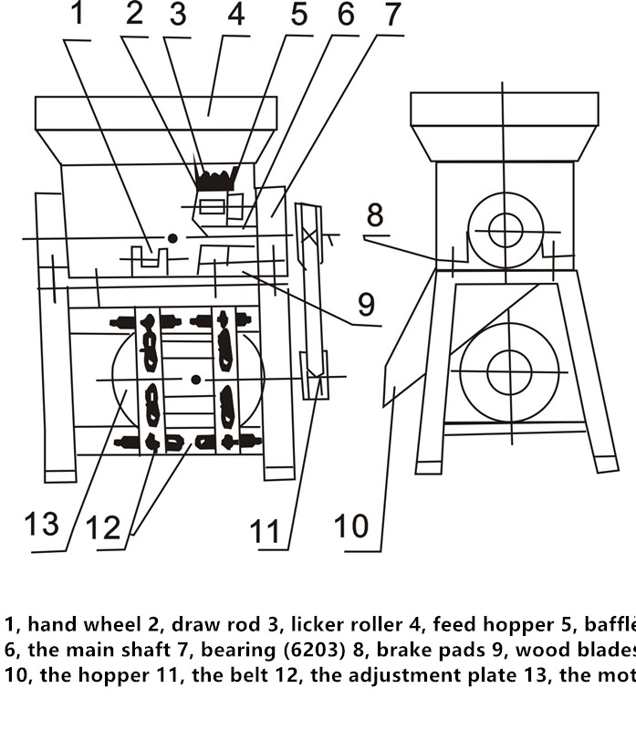 Perfect Sweat potato grinder