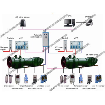 sistema de control de ventilador inteligente