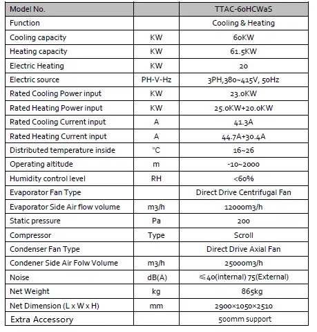 60kW data 2