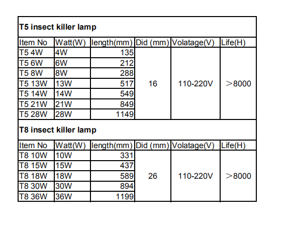 T8 18w BL insect killer