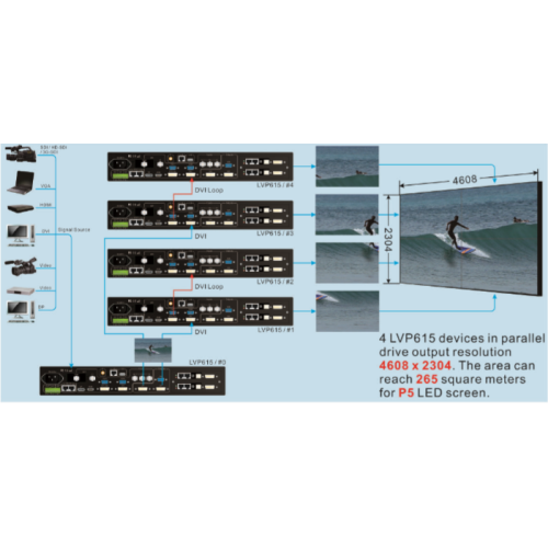 VDWall lvp615 memimpin Video Display Processor