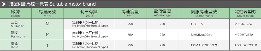 High Speed Belt Module