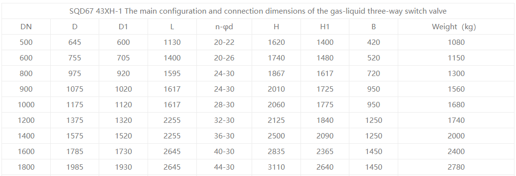Трехсторонний переключатель клапана2 Three-way Switching Valve2