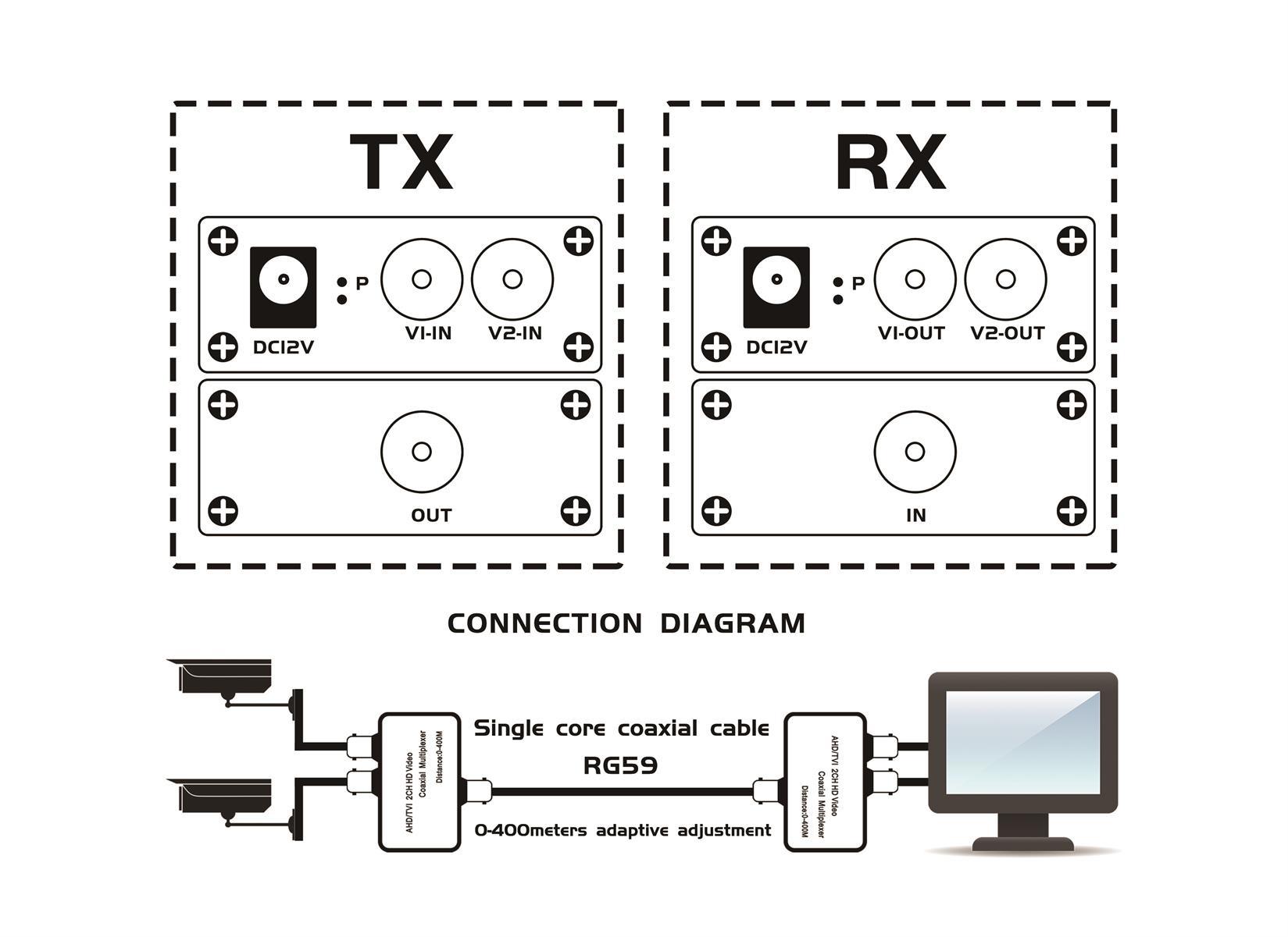 2 Channel HD-CVI/TVI/AHD Coaxial Video Multiplexer over Coaxial Cable(HDCM102T)