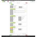 Office Furniture Caster Data ng USA.