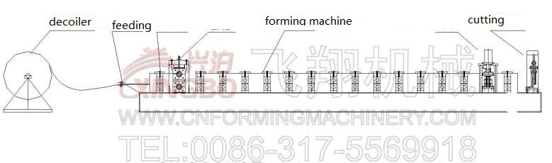 Galvanized Steel Profile Drywall Rolled Furring Forming Machine