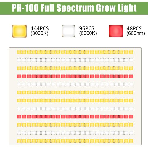 As melhores luzes LED para plantas Quantum Board Phlizon