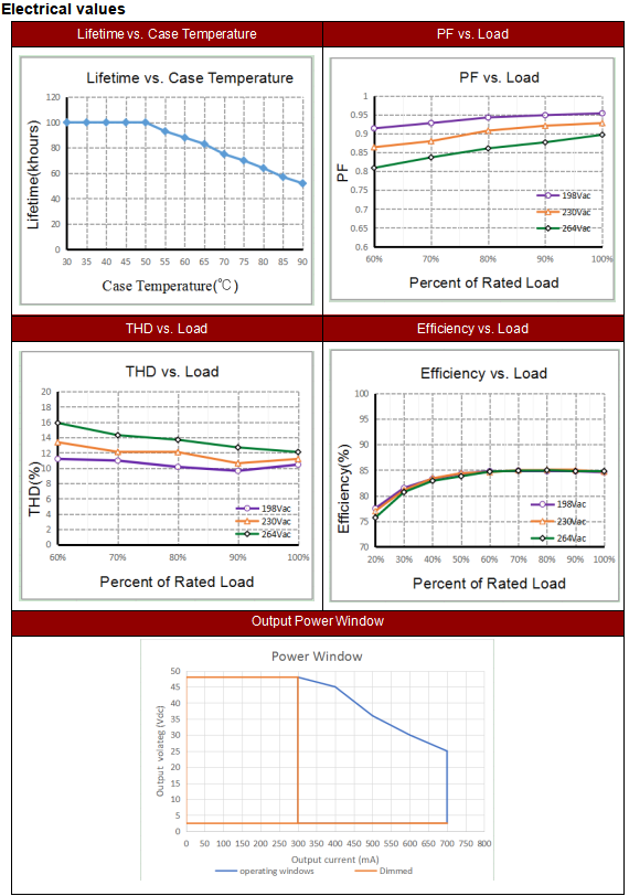18W TINY DALI Led Driver 18W TINY DALI Led Driver