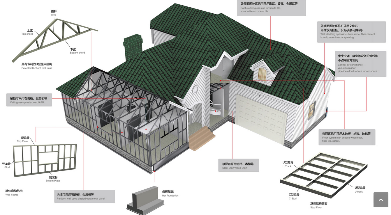 villa structure