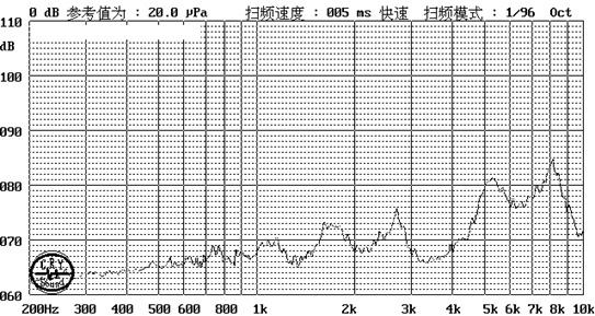 Piezoelectric SMD Transducer