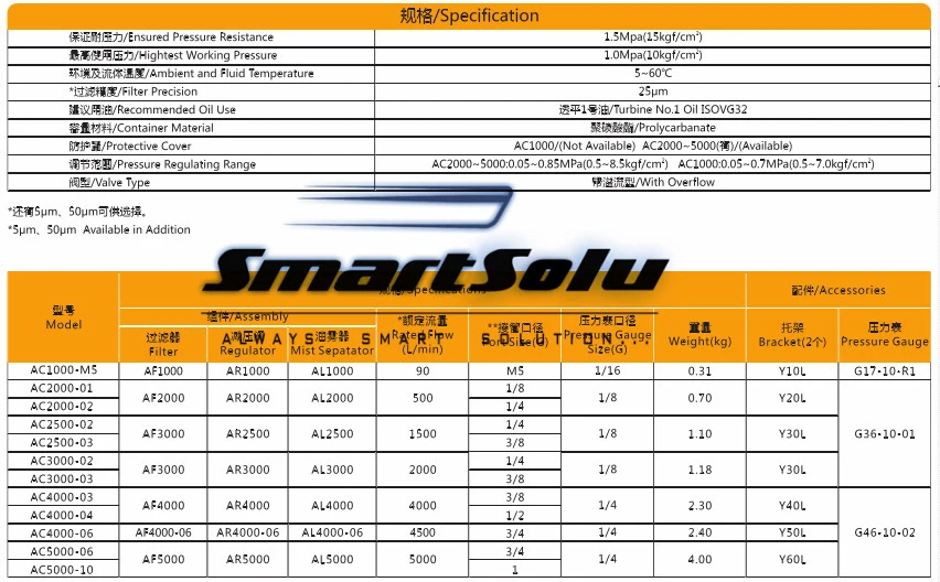 AC1000~5000 Series SMC Type Air Filter Combination (F. R. L Combination)