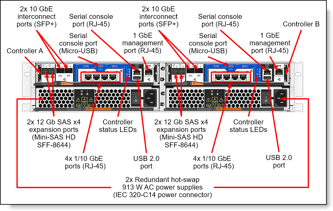 Lenovo ThinkSystem DM Series All Flash Array With NVMe SSD DM5000F Storage