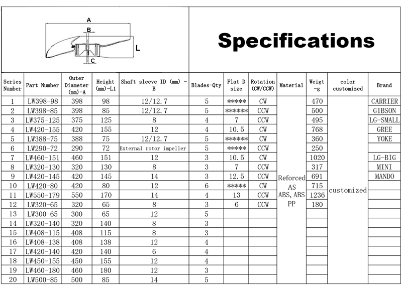 180mm Plastic Cross Flow Fan Blades for The Air Conditioning,plastic cross flow fan impeller split air conditioner