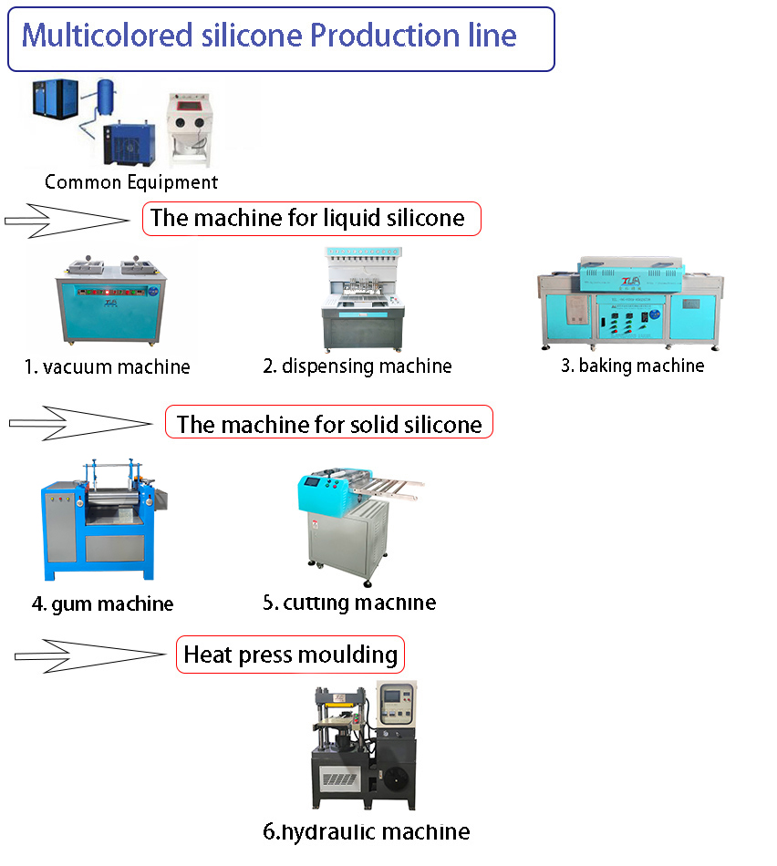 Silicone tablet holder Making Machine Injeksje apparatuer