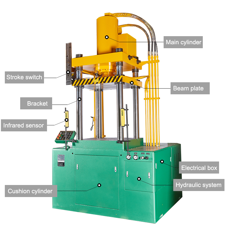 Drawing And Forming Machinery