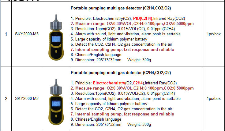 gas detector specification