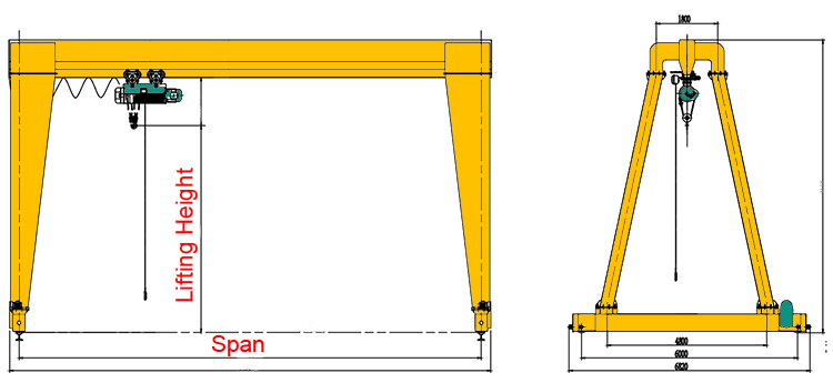 High Quality Electric Motor Drive Gantry Crane 30 Ton