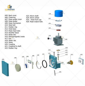 Electric Hoist Motors and Suspended Platform Motors for Building Cradles