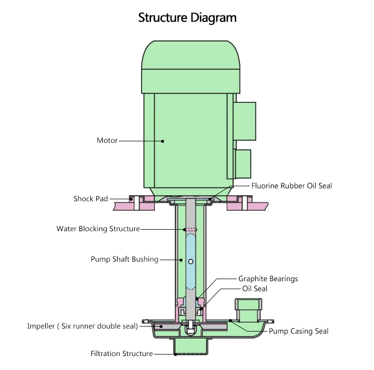 Small and big size circulating water lab vacuum pump price for filtration