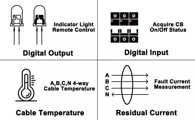 IOT based wireless energy meter