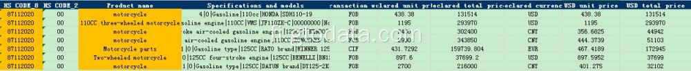 Moottoripyörä Kiina Vientitiedot