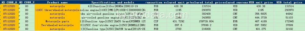 Мотоцикл Кытай экспорттук маалыматтар