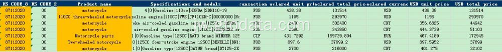 Motorcycle China Export Data