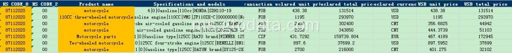 Data Eksport Motosikal China