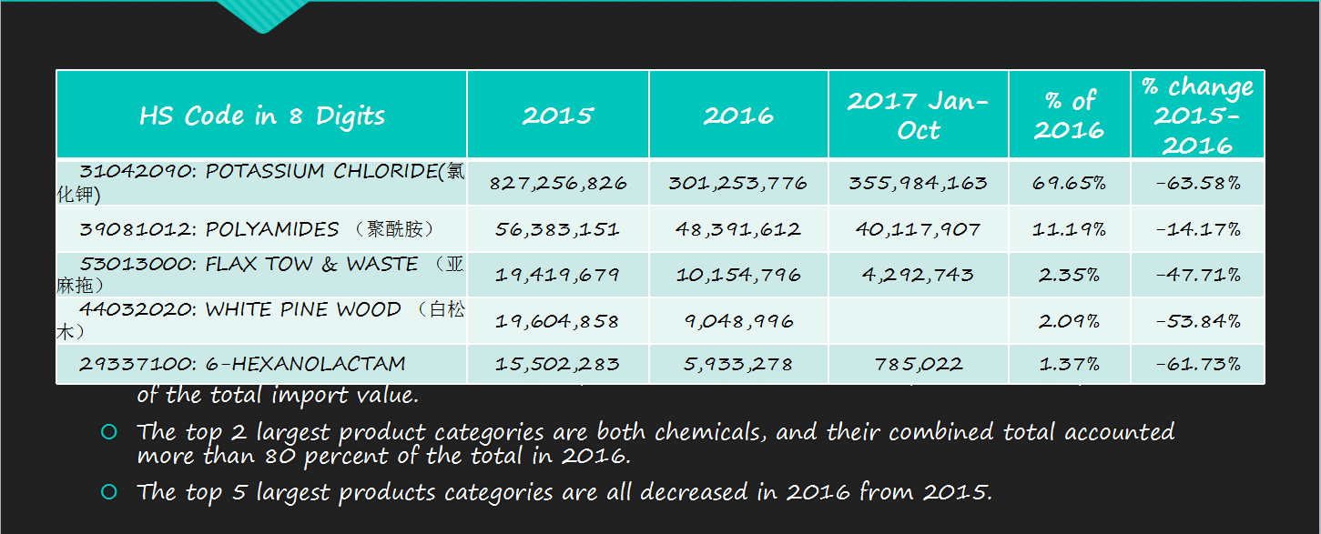 china data base