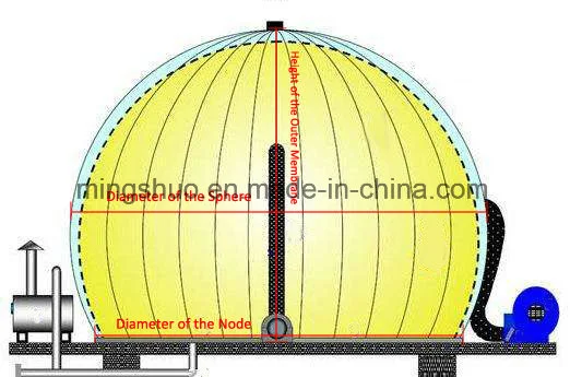 Constant Pressure Ground Rreservoir for Biogas Storage