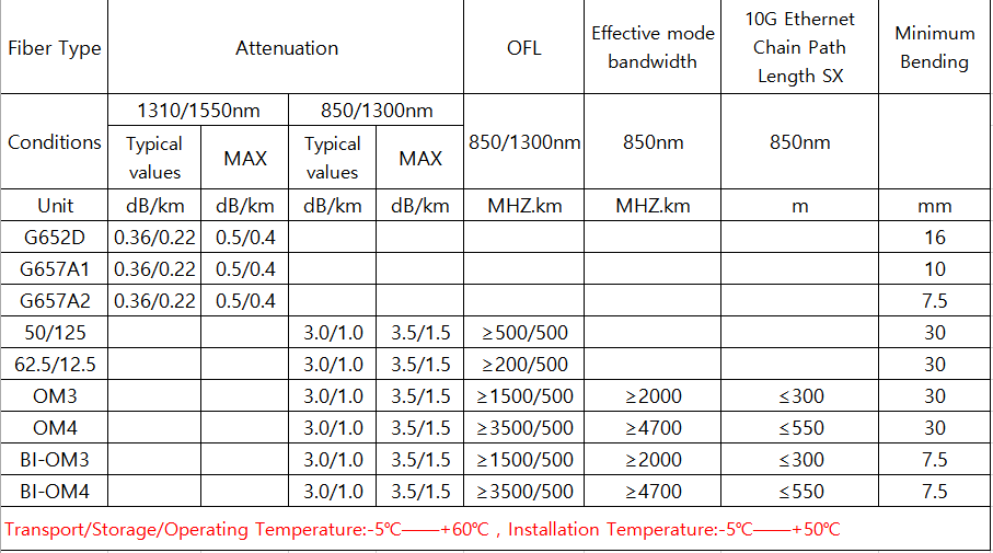 optical cable