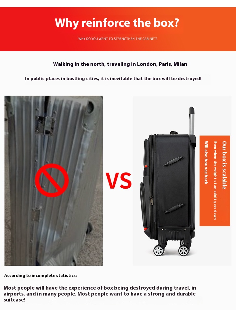 28 လက်မအရွယ် Oxford အထည်ခရီးဆောင်အိတ် 28-Inch Oxford Cloth Luggage Case