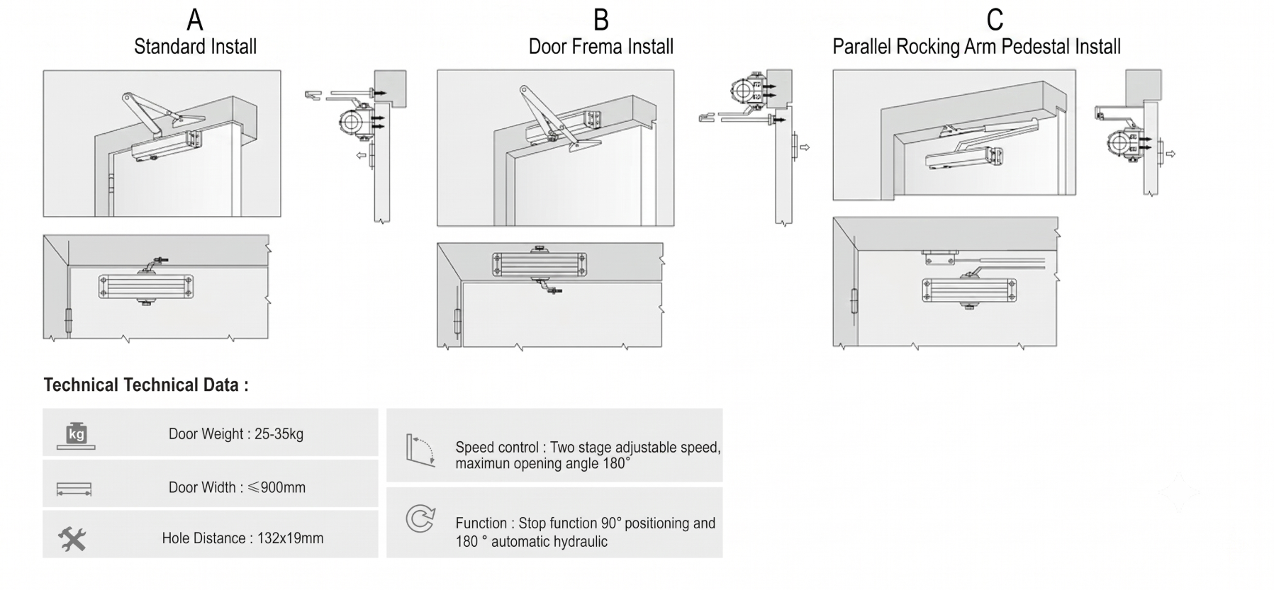 Desenho técnico e dimensões precisas do fecho de porta hidráulico de hardware AOK de 142 mm