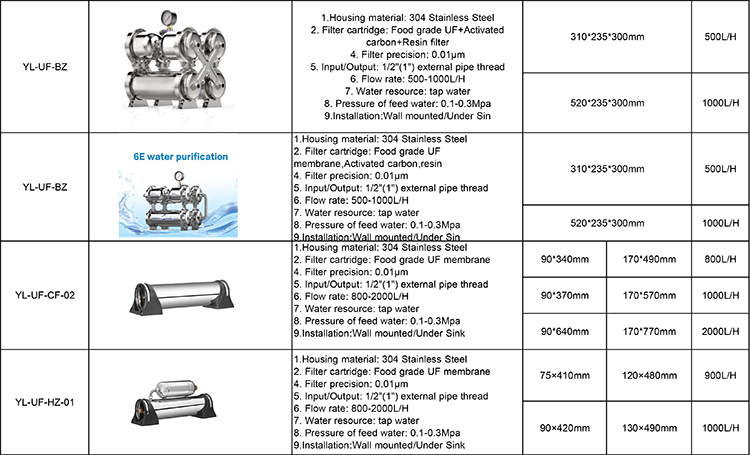 Home/household stainless steel water filter ultrafiltration membrane housing for direct drinking 1000LPH