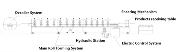 Steel deck roll forming machine for villa house