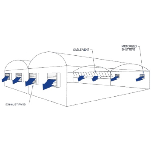 Ventilateurs d&#39;extraction industriels