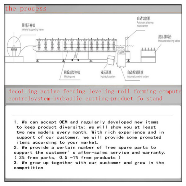 color steel roof panel car carriage plate roll forming car panel forming machine