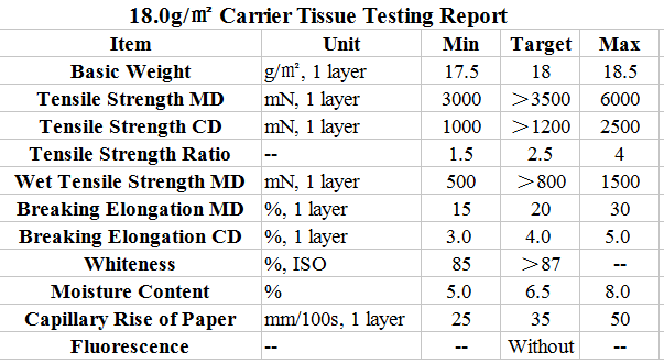 High quality wet strength tissue for sanitary napkin