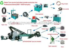 Reclaimed rubber production line/Open rubber reclaimed machine