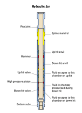 QY Hydraulic Drilling Jar