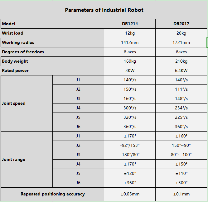 Industrial Composite constant force actuator 