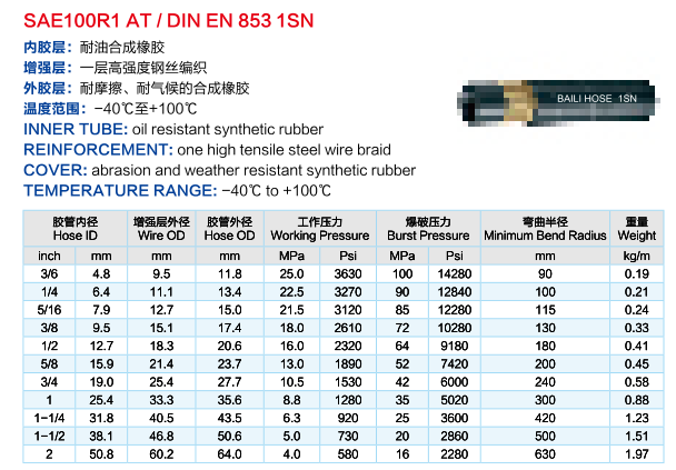 High Pressure3/4 inch R1 /R2 Hydraulic Hose made in China