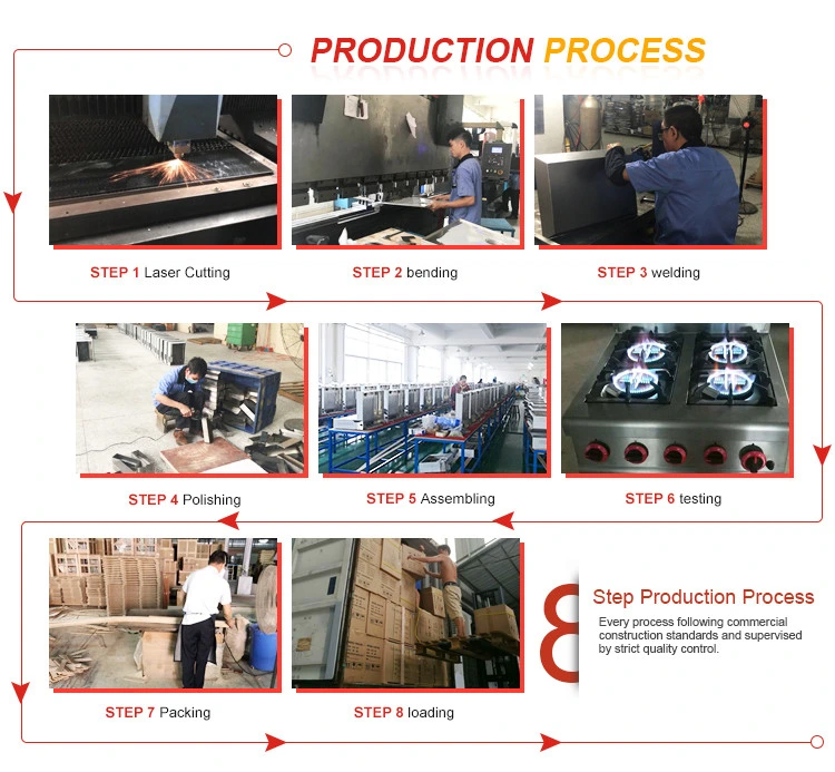 Multifunction Digital Computer Microcomputer Combi Oven/Combi Steamer