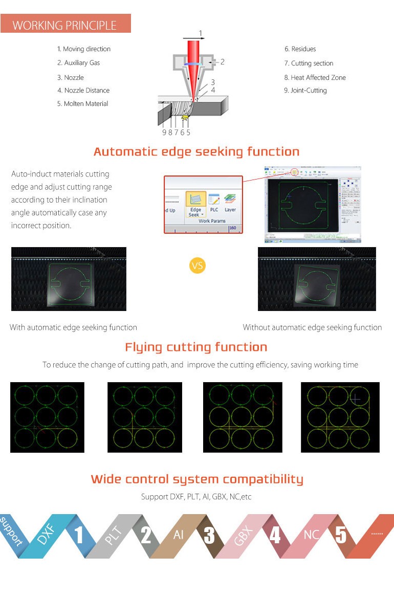 Factory directly supply fiber optic laser cutting machine for stainless/carbon steel 4000W