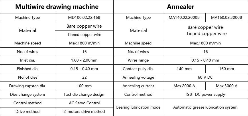 16--0,18- 0,40 mm 16--0.18- 0.40 mm