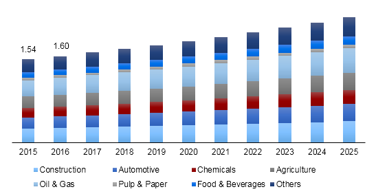 gear pump market drawing