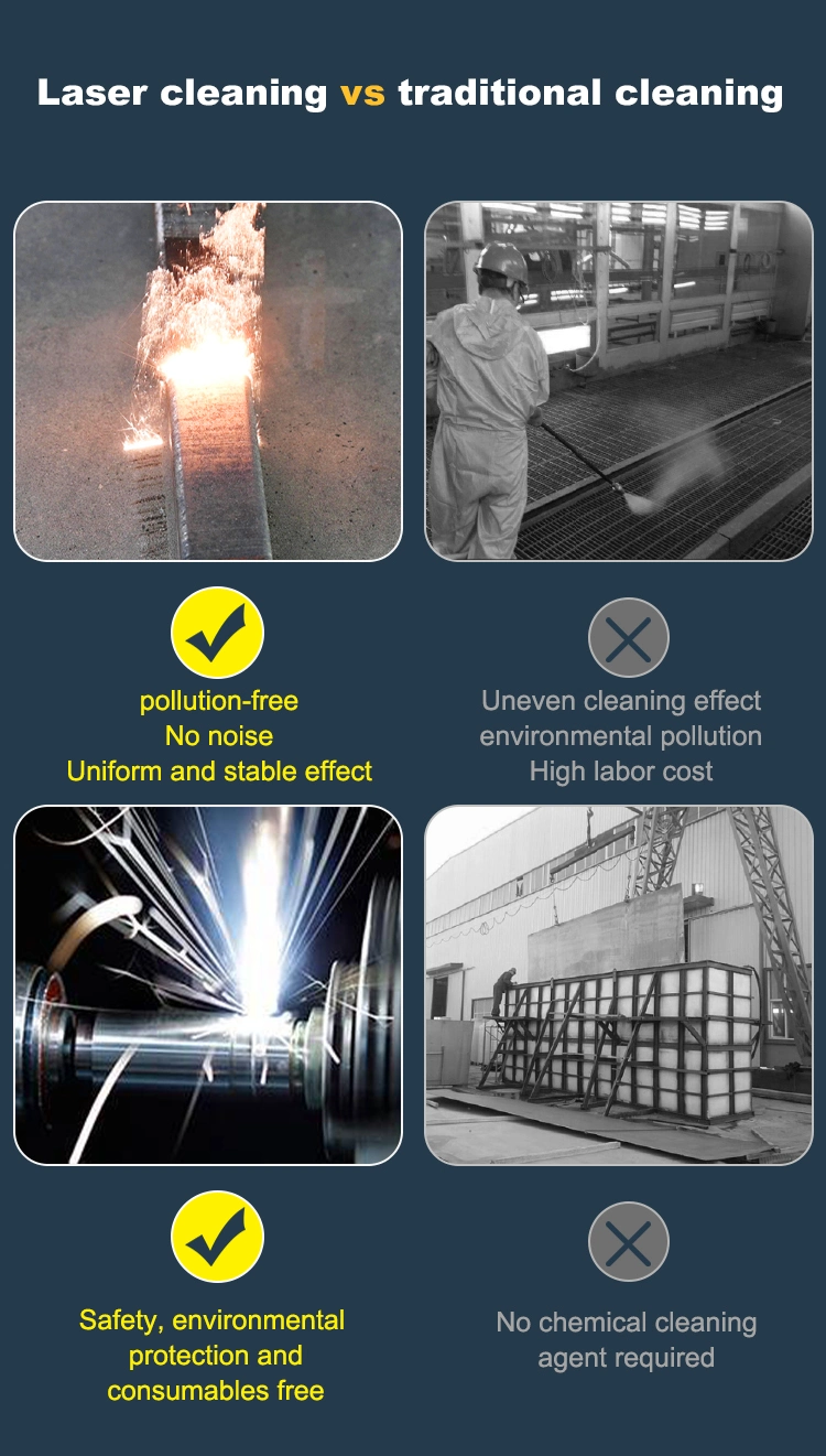 Herolaser 1000W Pw Cw Optical Fiber Laser Cleaning Machine for Rust Removal